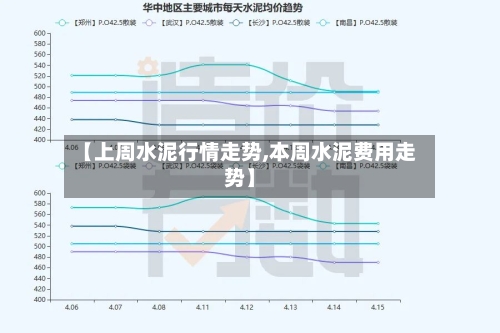 【上周水泥行情走势,本周水泥费用走势】-第2张图片