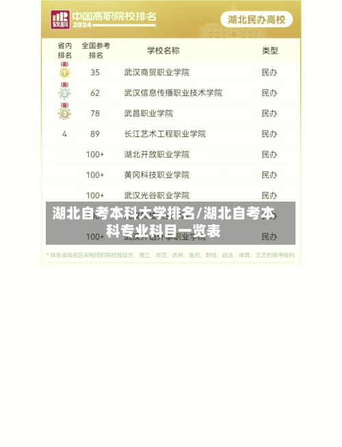 湖北自考本科大学排名/湖北自考本科专业科目一览表