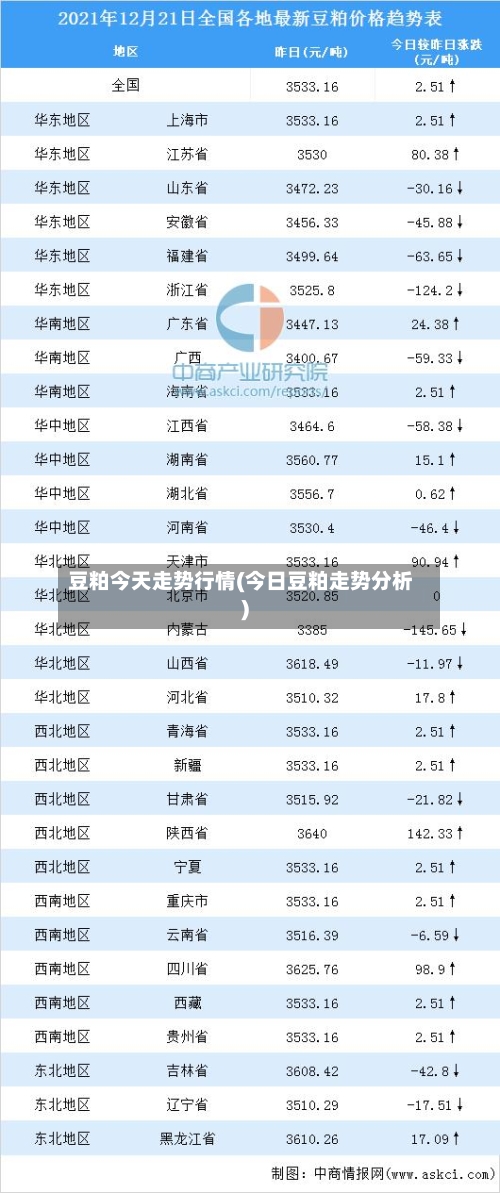 豆粕今天走势行情(今日豆粕走势分析)
