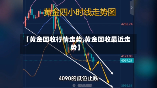 【黄金回收行情走势,黄金回收最近走势】