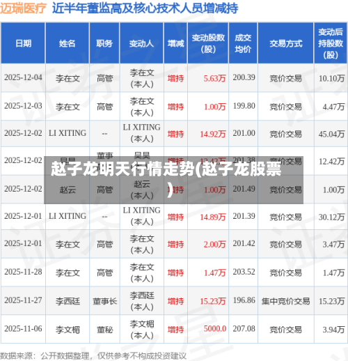 赵子龙明天行情走势(赵子龙股票)