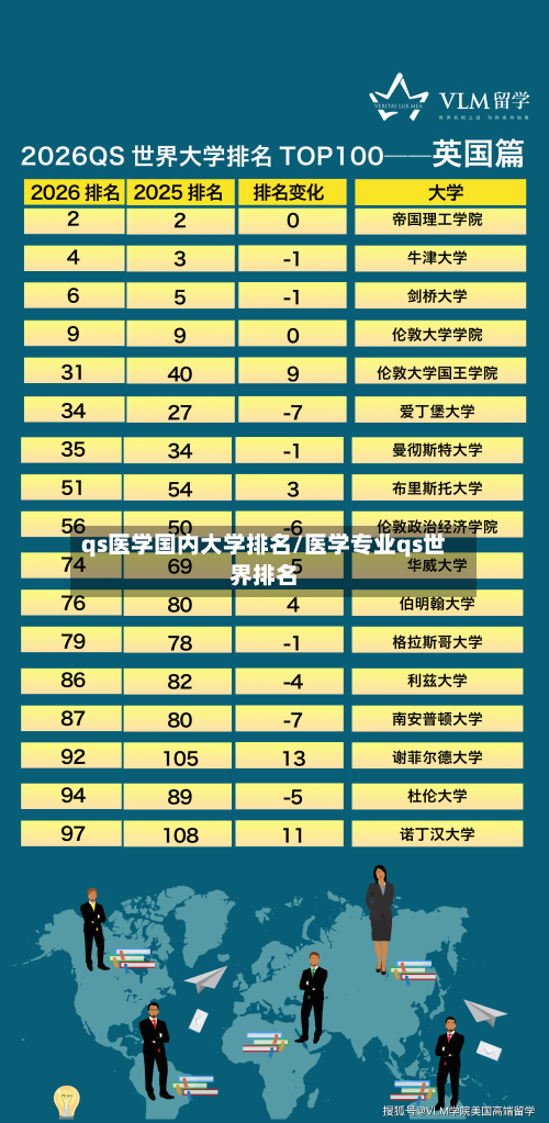 qs医学国内大学排名/医学专业qs世界排名