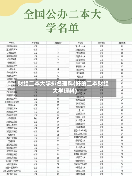 财经二本大学排名理科(好的二本财经大学理科)-第3张图片