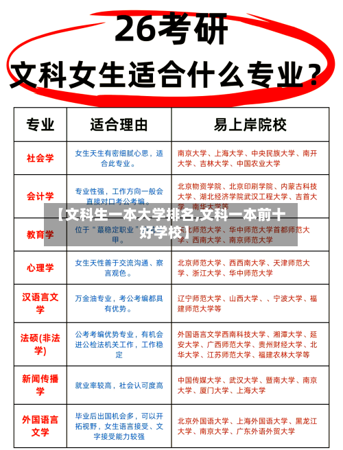 【文科生一本大学排名,文科一本前十好学校】