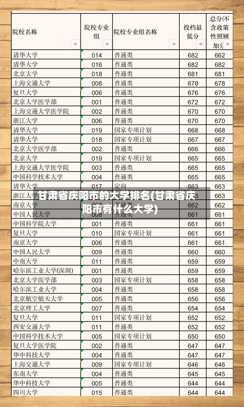 甘肃省庆阳市的大学排名(甘肃省庆阳市有什么大学)-第2张图片