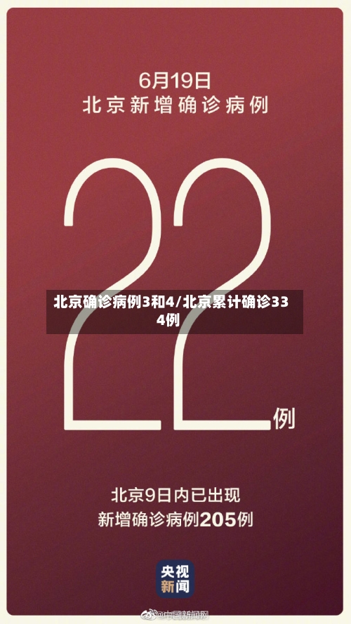 北京确诊病例3和4/北京累计确诊334例-第2张图片
