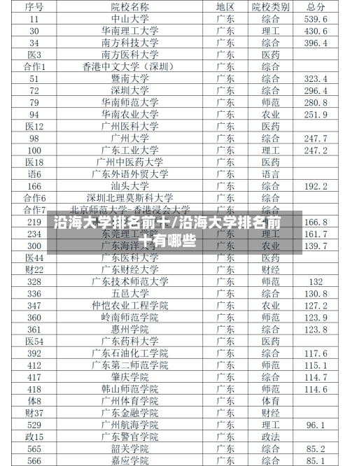 沿海大学排名前十/沿海大学排名前十有哪些