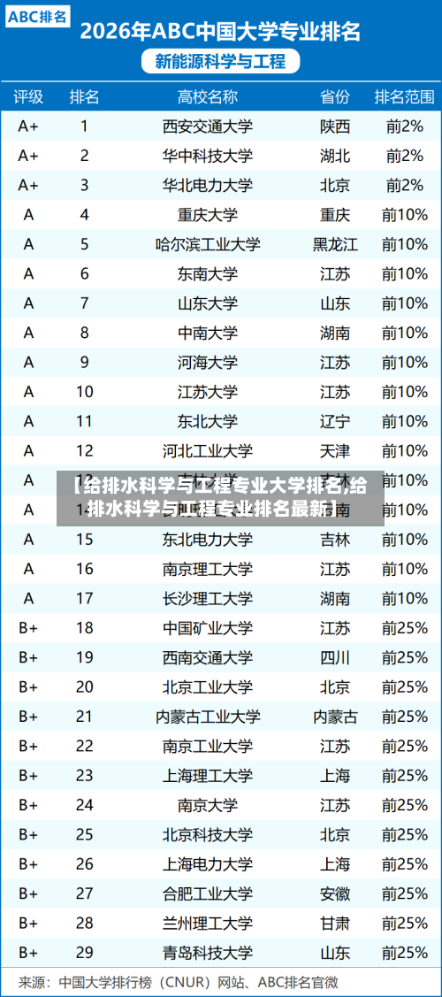 【给排水科学与工程专业大学排名,给排水科学与工程专业排名最新】-第2张图片