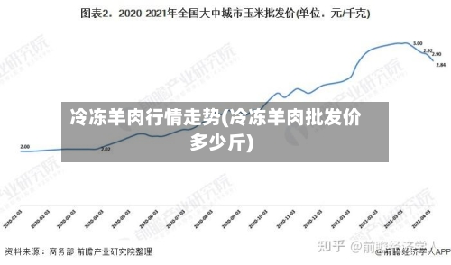 冷冻羊肉行情走势(冷冻羊肉批发价多少斤)