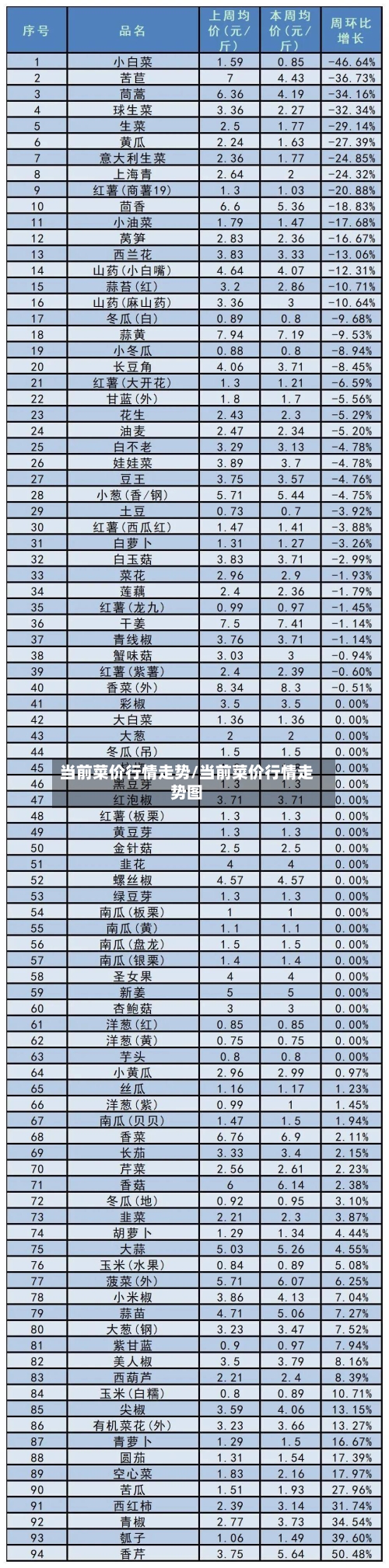 当前菜价行情走势/当前菜价行情走势图-第2张图片