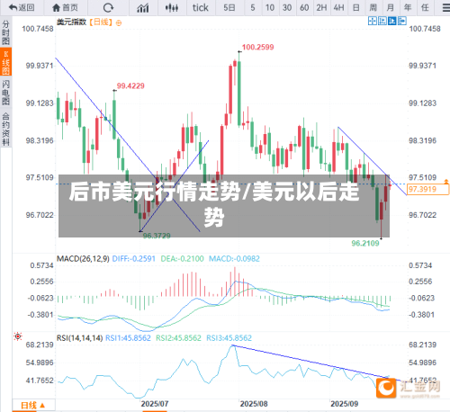 后市美元行情走势/美元以后走势-第3张图片