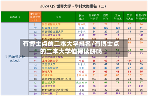 有博士点的二本大学排名/有博士点的二本大学值得读研吗