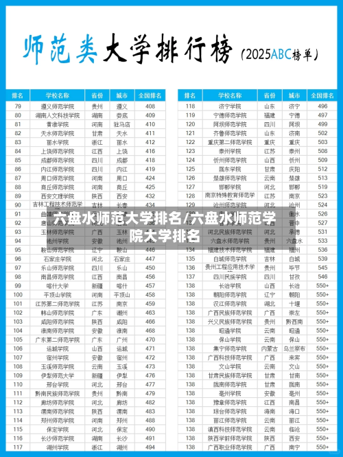 六盘水师范大学排名/六盘水师范学院大学排名