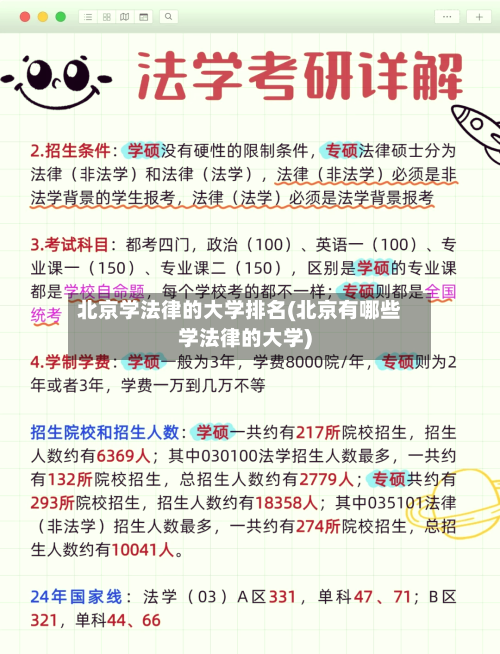 北京学法律的大学排名(北京有哪些学法律的大学)