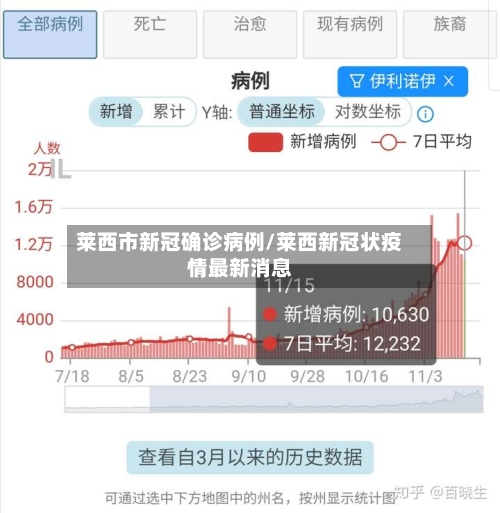莱西市新冠确诊病例/莱西新冠状疫情最新消息-第2张图片