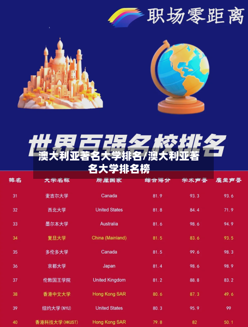 澳大利亚著名大学排名/澳大利亚著名大学排名榜
