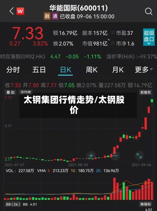 太钢集团行情走势/太钢股价-第3张图片