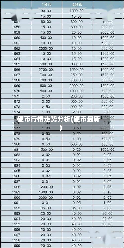 硬币行情走势分析(硬币最新)-第3张图片