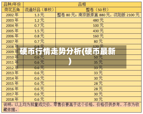 硬币行情走势分析(硬币最新)-第2张图片