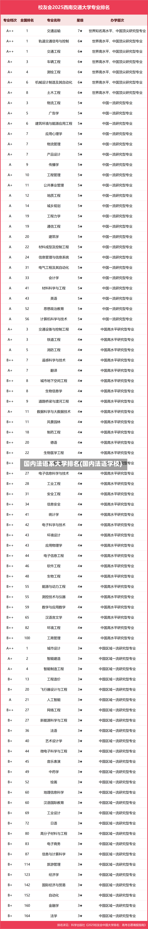 国内法语系大学排名(国内法语学校)-第2张图片