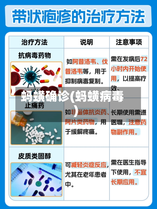 蚂蟥确诊(蚂蟥病毒)