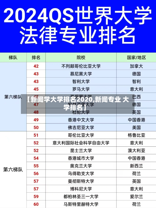 【新闻学大学排名2020,新闻专业 大学排名】