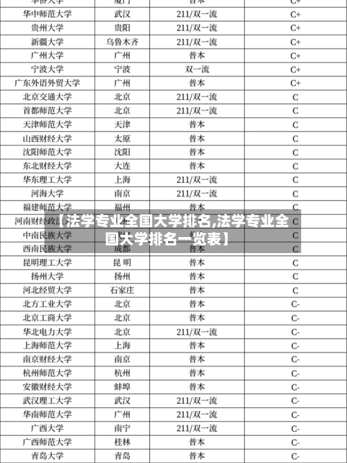【法学专业全国大学排名,法学专业全国大学排名一览表】-第2张图片