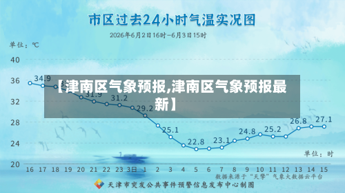 【津南区气象预报,津南区气象预报最新】-第3张图片