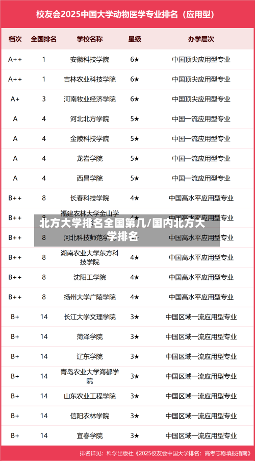 北方大学排名全国第几/国内北方大学排名