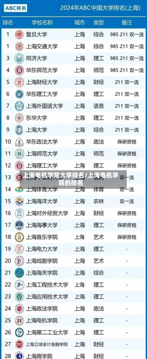 上海电机学院大学排名/上海电机学院的排名-第2张图片