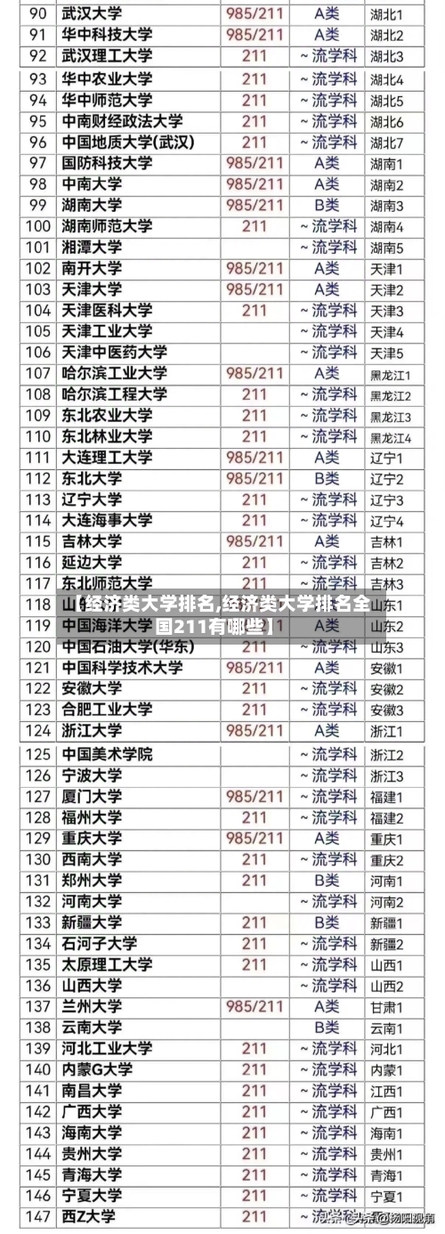 【经济类大学排名,经济类大学排名全国211有哪些】-第3张图片
