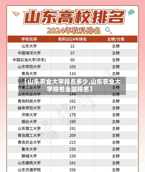 【山东农业大学排名多少,山东农业大学排名全国排名】