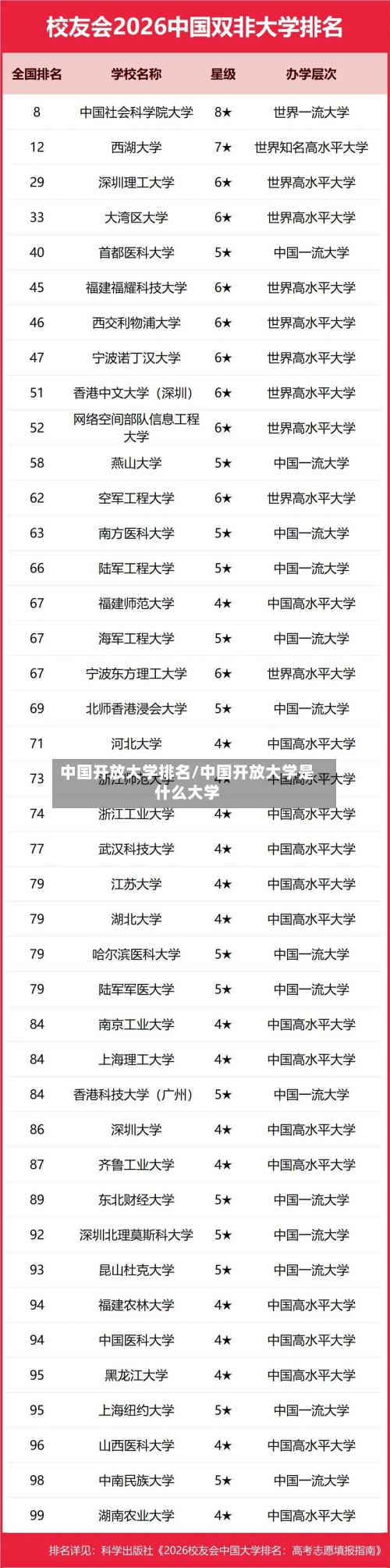中国开放大学排名/中国开放大学是什么大学