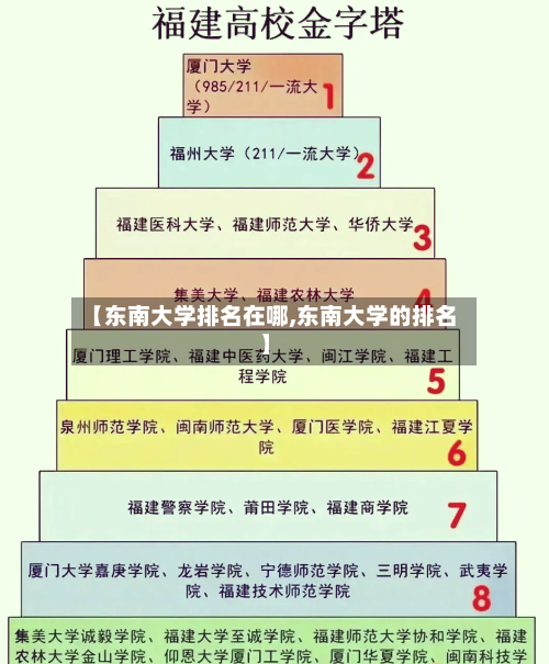 【东南大学排名在哪,东南大学的排名】-第3张图片