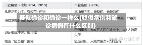 疑似确诊和确诊一样么(疑似病例和确诊病例有什么区别)-第3张图片