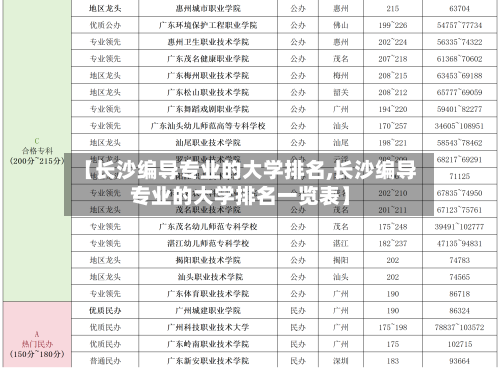 【长沙编导专业的大学排名,长沙编导专业的大学排名一览表】-第3张图片
