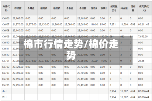 棉市行情走势/棉价走势-第2张图片