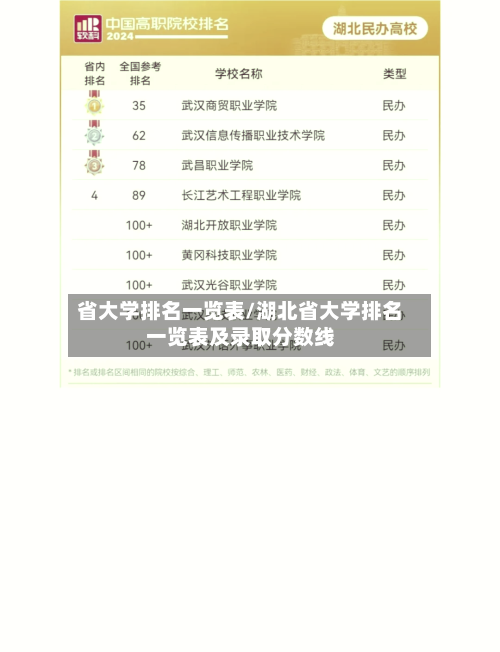 省大学排名一览表/湖北省大学排名一览表及录取分数线