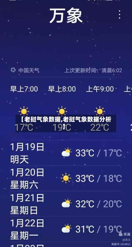 【老挝气象数据,老挝气象数据分析】