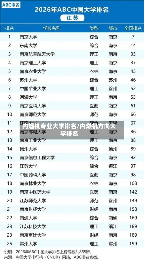 内燃机专业大学排名/内燃机方向大学排名