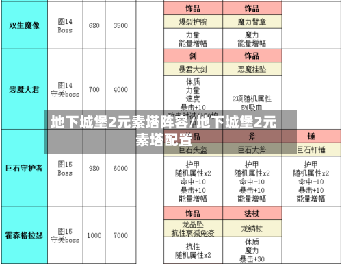 地下城堡2元素塔阵容/地下城堡2元素塔配置-第2张图片