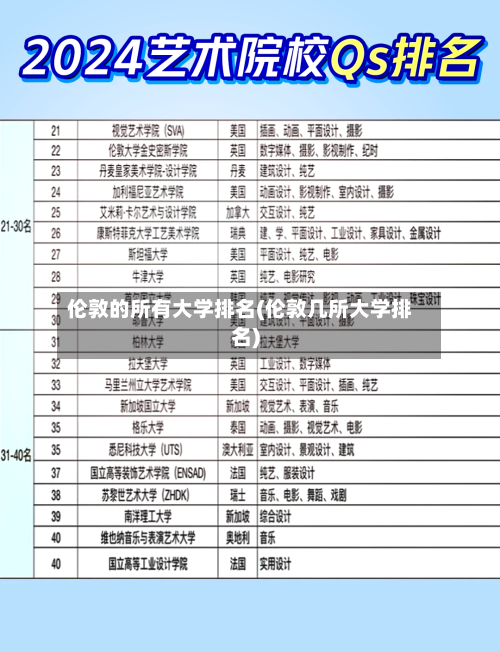 伦敦的所有大学排名(伦敦几所大学排名)