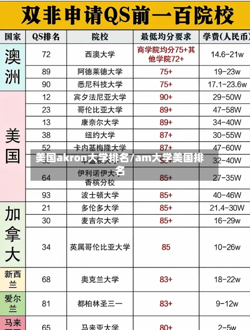 美国akron大学排名/am大学美国排名-第2张图片