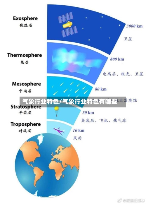 气象行业特色/气象行业特色有哪些-第3张图片