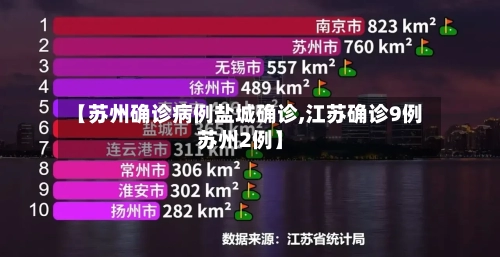 【苏州确诊病例盐城确诊,江苏确诊9例苏州2例】-第2张图片
