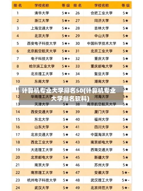 计算机专业大学排名50(计算机专业大学排名软科)-第2张图片