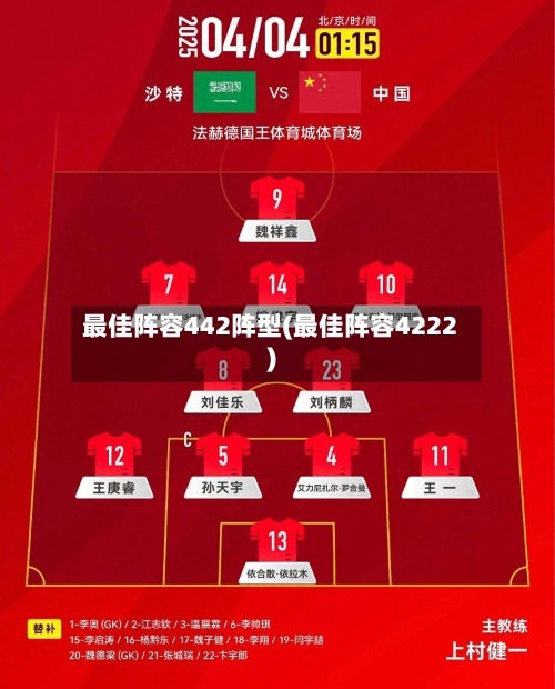 最佳阵容442阵型(最佳阵容4222)-第3张图片