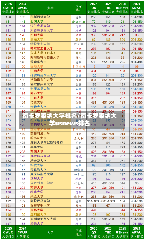 南卡罗莱纳大学排名/南卡罗莱纳大学usnews排名