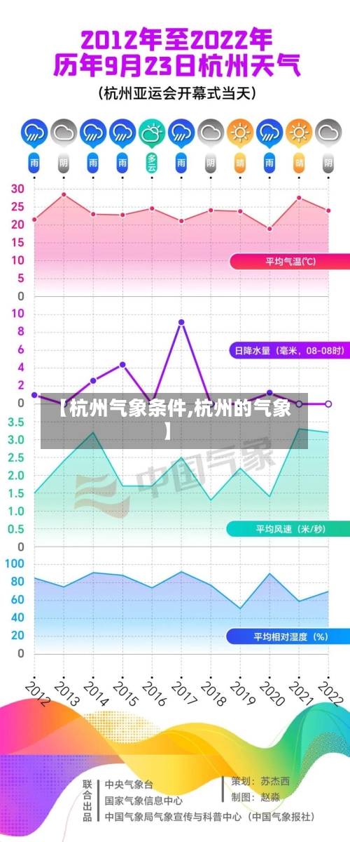 【杭州气象条件,杭州的气象】-第2张图片