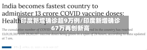 印度新增确诊超9万例/印度新增确诊67万再创新高